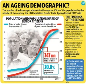 an ageing demography