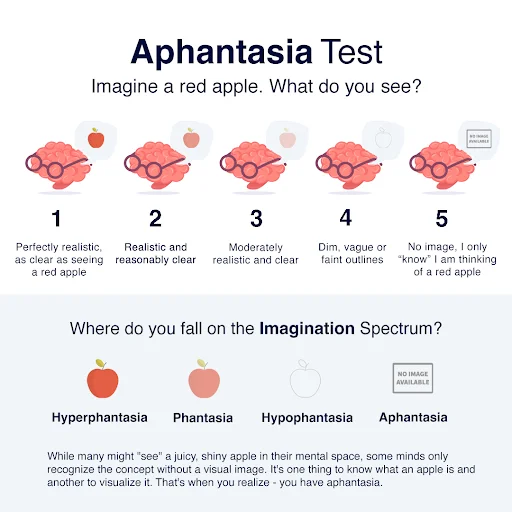 Aphantasia