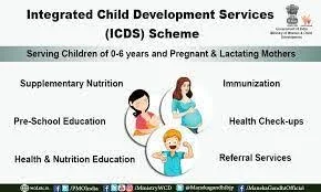 Anganwadi Centres under ICDS