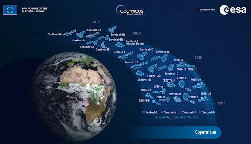 Copernicus Programme