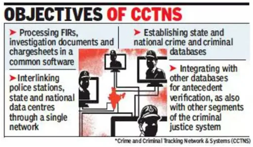 Crime and Criminal Tracking Network and Systems (CCTNS)