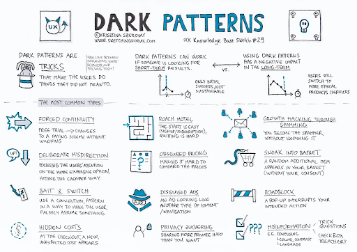 Dark Patterns