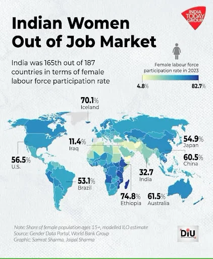 Female Labour Force Participation Rate (FLFPR) in India