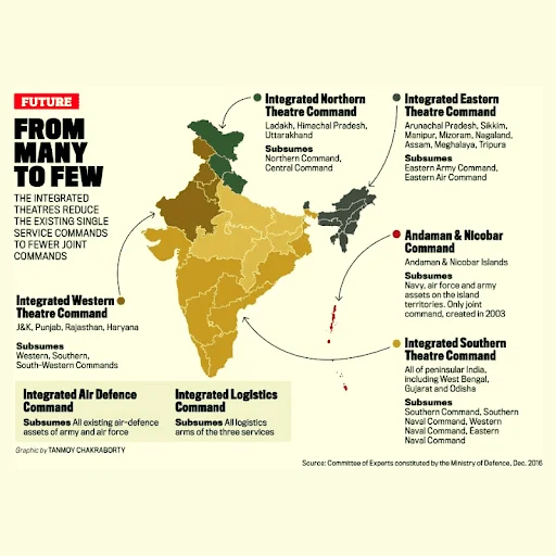 India’s Current Command Structure