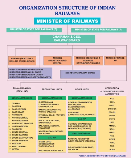 Railways Amendment Bill 2024