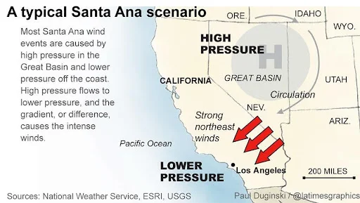 Santa Ana Winds