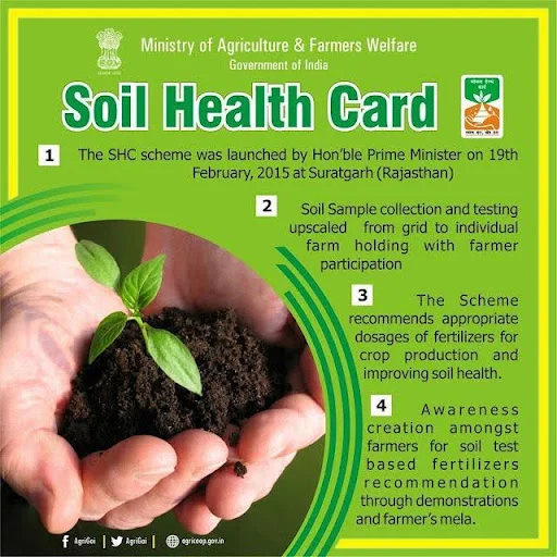 Soil Health Card (SHC) Scheme