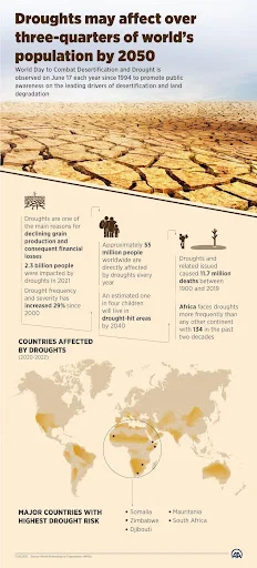 World Drought Atlas