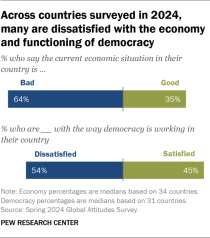 Key Challenges Impacting Democracy