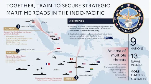 La Perouse Naval Exercise